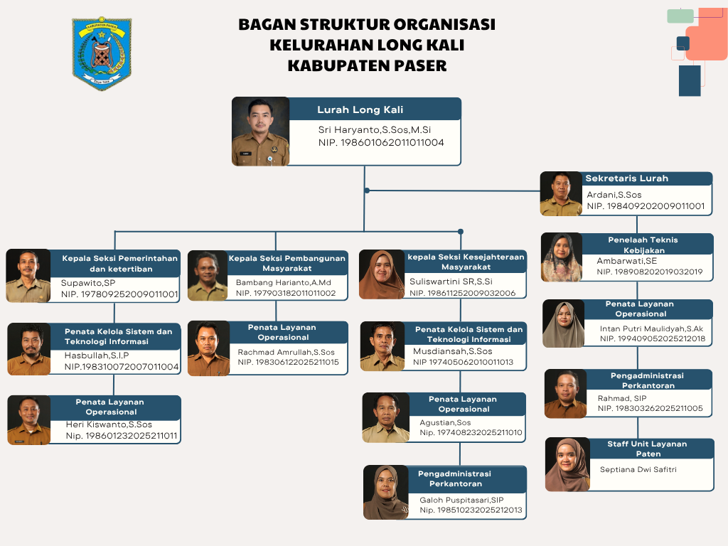 struktur_organisasi_kelurahan_(2)